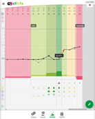 Zrzut ekranu wykresu analizy