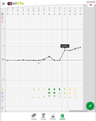 Zrzut ekranu wykresu zapisków